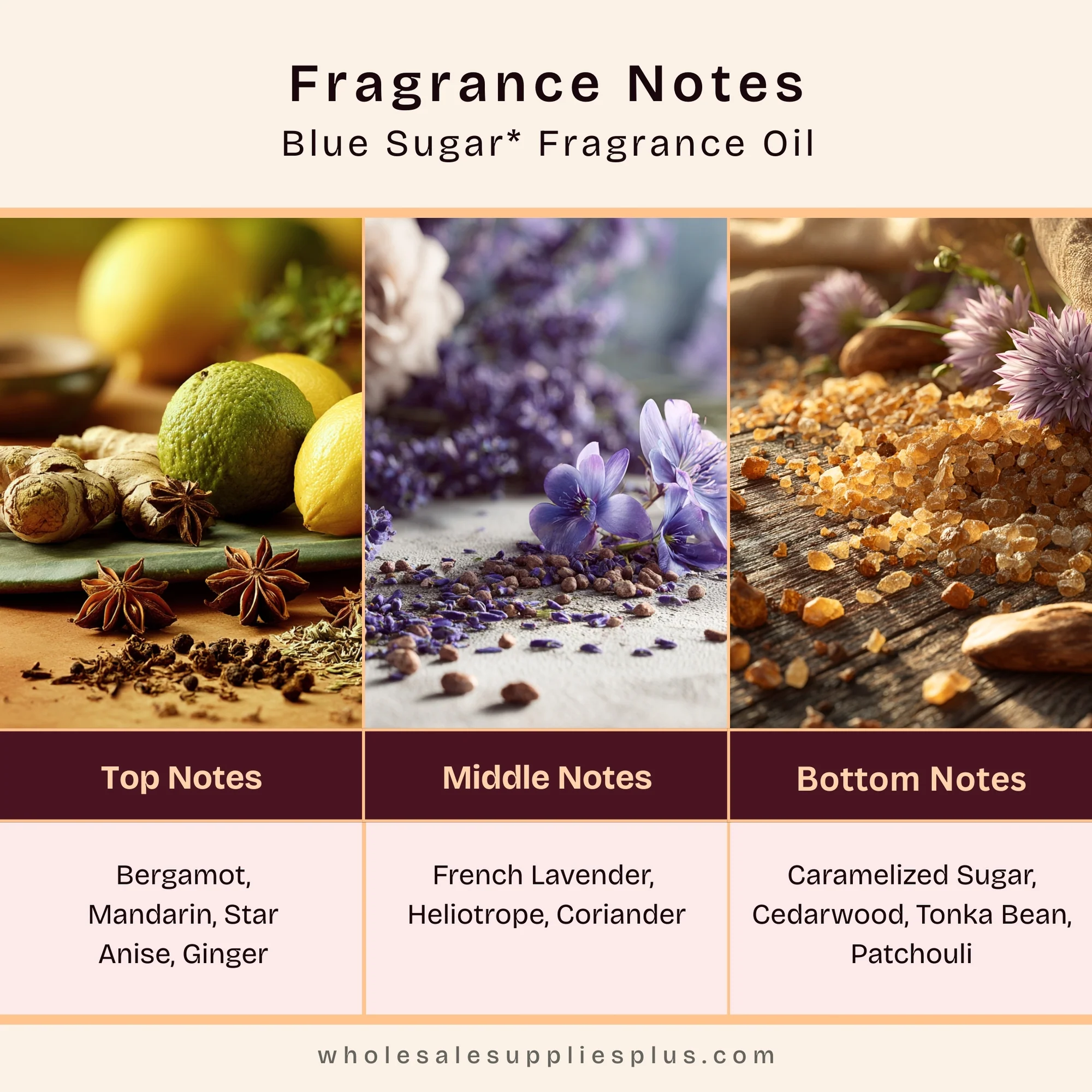 Blue Sugar* Fragrance Oil 15049 - Image 2
