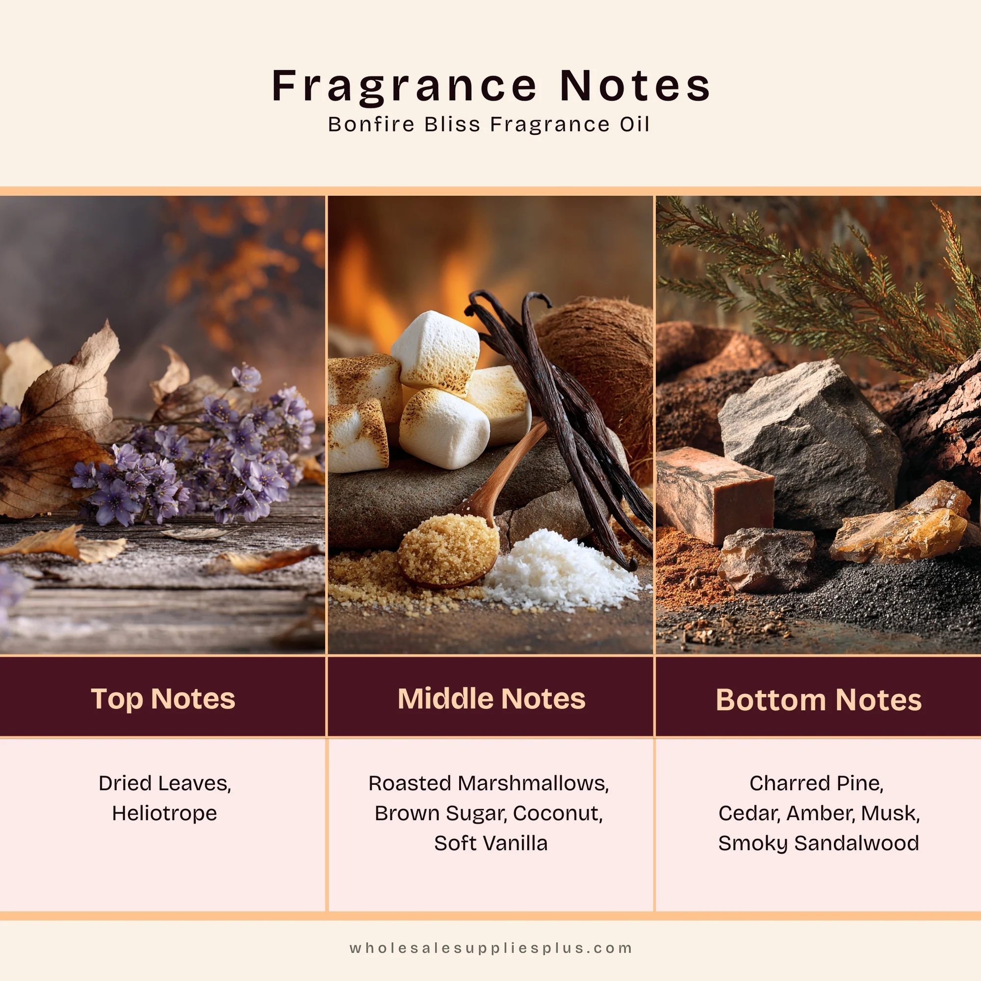 Bonfire Bliss Fragrance Oil 15053 - Image 2