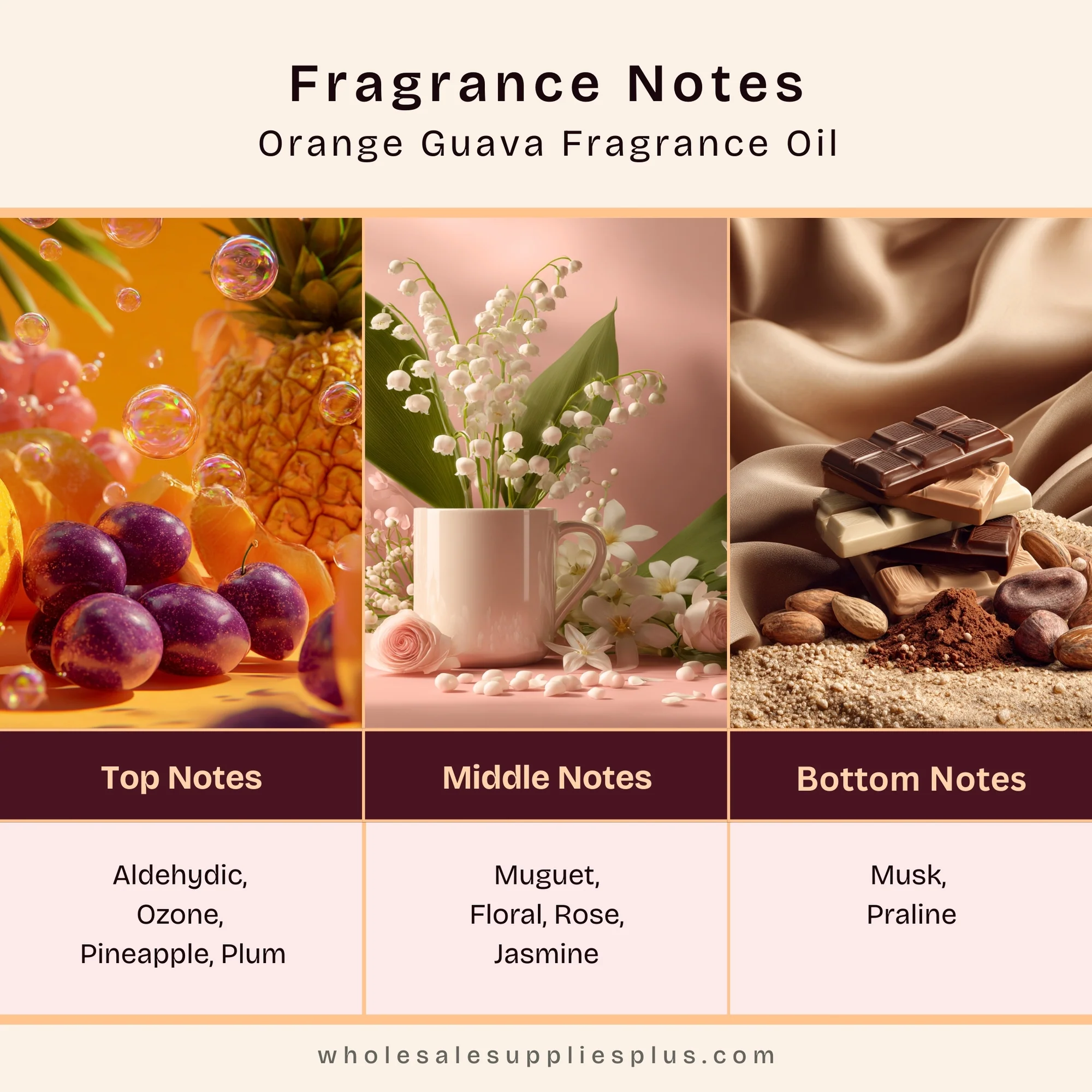 Orange Guava Odor Neutralizing Fragrance Oil 433 - Image 2